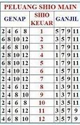 Rahasia Menang Togel 2D